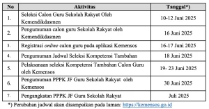 Jadwal dan Tahapan Seleksi PPPK Guru Sekolah Rakyat Kemensos 2026