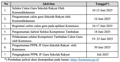 Jadwal dan Tahapan Seleksi PPPK Guru Sekolah Rakyat Kemensos 2026