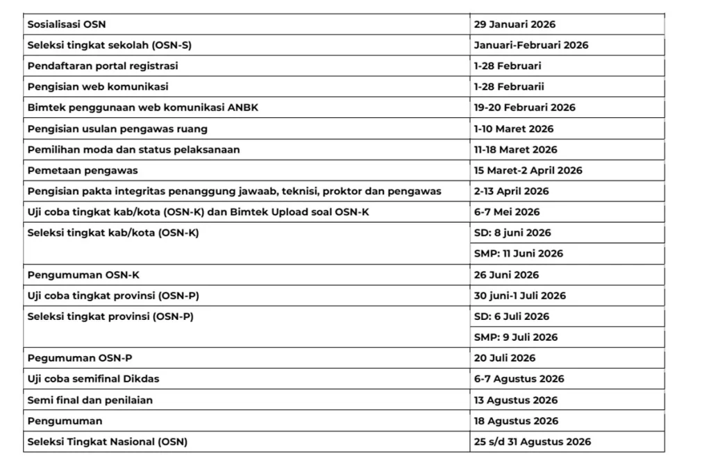 Jadwal Lengkap Pelaksanaan OSN 2026 dan Daftar Cabang Ajang