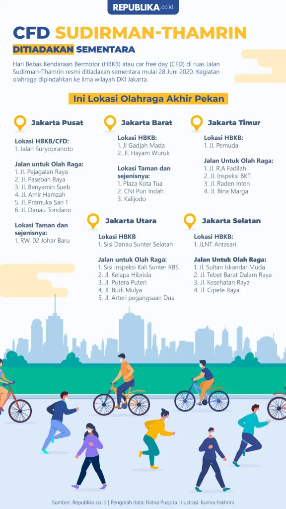 Jadwal Terbaru CFD di Jakarta: Sudirman-Thamrin dan Rasuna Said