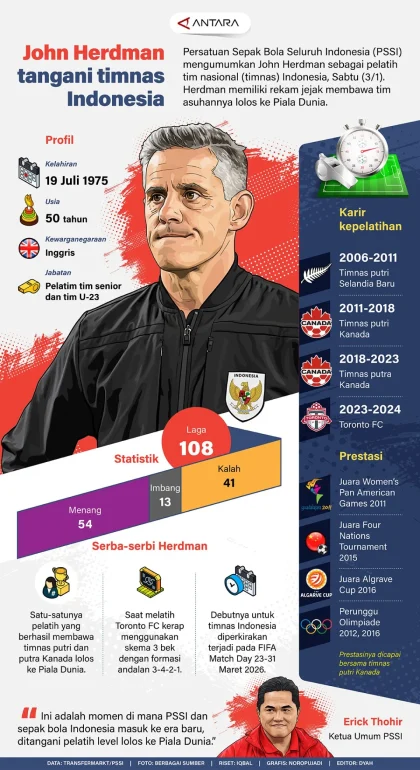 John Herdman Bongkar Kelemahan Timnas Indonesia Sebelum Lawan Oman