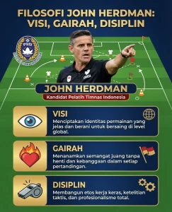 John Herdman Puji Rayhan Hannan, Bukan Cuma Soal Gol dan Asis