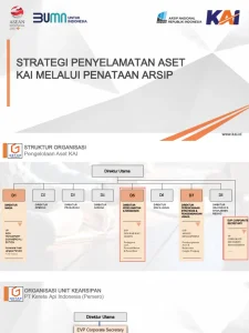 KAI Buka Akses Investasi Aset Strategis dengan Platform Digital Space by KAI