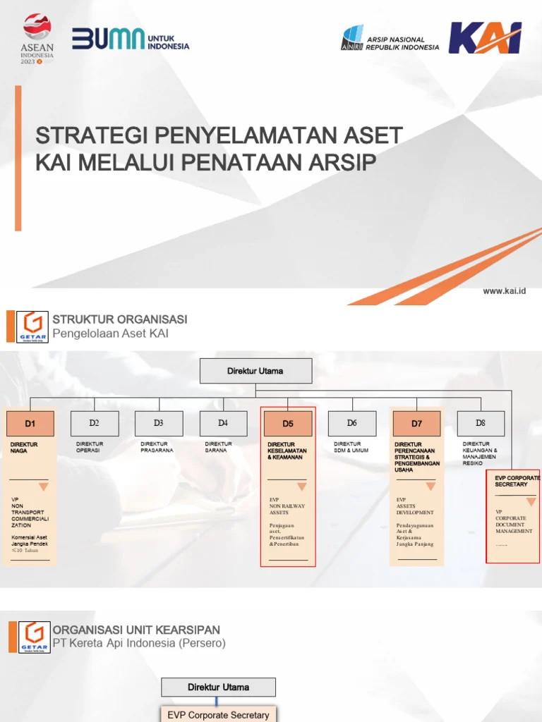 KAI Buka Akses Investasi Aset Strategis dengan Platform Digital Space by KAI
