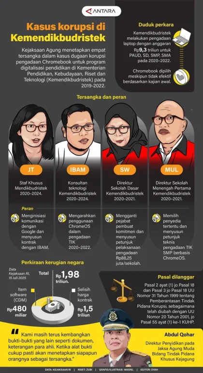 Kemendikbudristek Bentuk Tim Investigasi Kasus Dugaan Pemalsuan Riset
