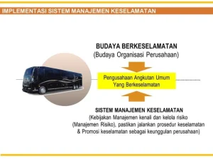 Kemenhub Pacu Penerapan Sistem Manajemen Keselamatan Perusahaan Angkutan Umum