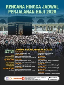 Ketua Timwas DPR: Pelaksanaan Haji 2026 Mengalami Peningkatan Signifikan