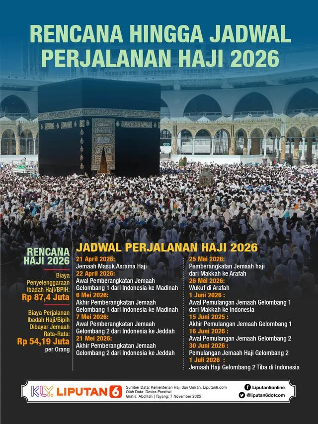 Ketua Timwas DPR: Pelaksanaan Haji 2026 Mengalami Peningkatan Signifikan
