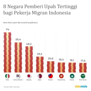 KP2MI Pantau Pengelolaan Pekerja Migran Indonesia di Taiwan