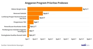 KSP Minta Penguatan Anggaran untuk Kawal Program Prioritas Prabowo