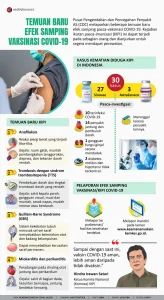 Mafindo Pastikan Klaim Efek Samping Serius Vaksin Covid-19 Tidak Benar