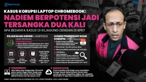 Nadiem Makarim: Vonis 10 Tahun dengan Fakta yang Tidak Masuk Akal