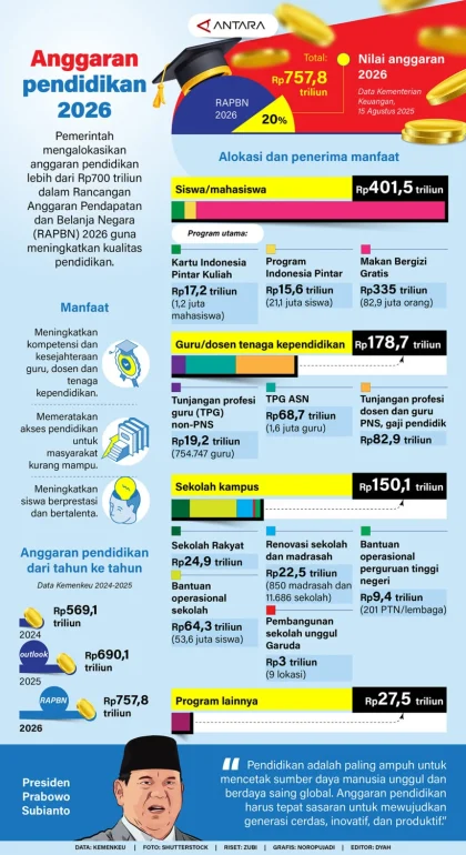 P2G Desak Perampok Anggaran Pendidikan Dipenjara dan Diadili di Akhirat