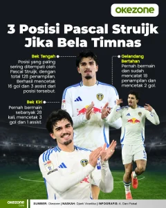 Pascal Struijk Dicari oleh Tottenham Setelah Menolak Timnas Indonesia
