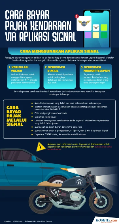 Pemutihan Pajak Kendaraan DKI Jakarta: Cara Bayar Pajak Online Lewat Aplikasi Signal