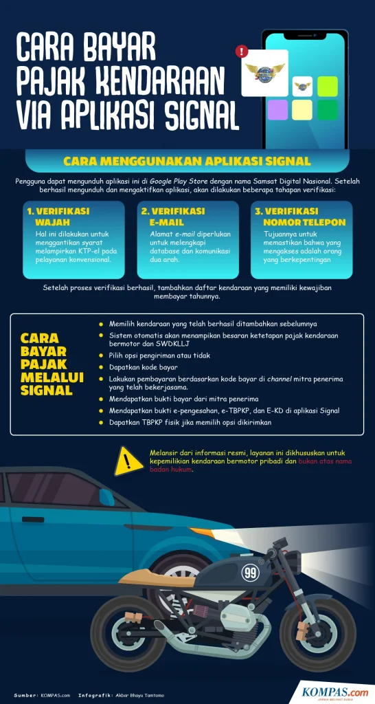 Pemutihan Pajak Kendaraan DKI Jakarta: Cara Bayar Pajak Online Lewat Aplikasi Signal