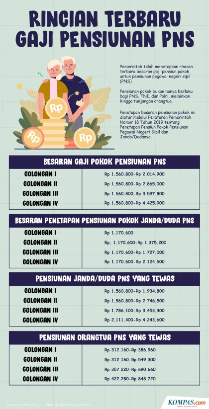 Pensiunan PNS Dapat Raih Dua Rezeki dalam Bulan Juni dengan Taspen