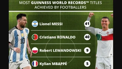 Perbandingan Rekor Cristiano Ronaldo dan Messi di Piala Dunia: Siapa yang Lebih Unggul?