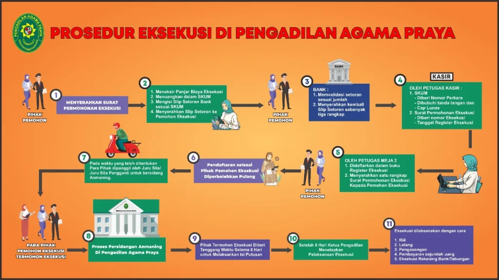 Pergantian Kepala BPN Banjarbaru Diharapkan Jadi Momentum Percepatan Eksekusi Putusan Pengadilan