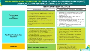 Perlu Aksi Cepat untuk Membentuk Aliansi Keamanan Pangan ASEAN