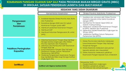 Perlu Aksi Cepat untuk Membentuk Aliansi Keamanan Pangan ASEAN