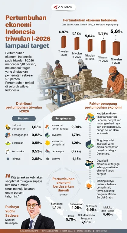Pertumbuhan Ekonomi Jember Melesat hingga Lampaui Nasional