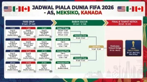 Piala Dunia 2026 Mulai 11 Juni, Jadwal Lengkap dan Format Baru