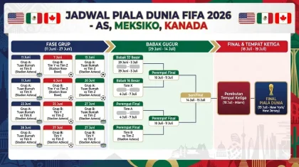 Piala Dunia 2026 Mulai 11 Juni, Jadwal Lengkap dan Format Baru
