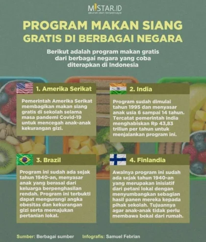 Program Makan Siang Gratis di Negara-Negara ASEAN: Konsep dan Manfaat