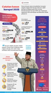 Purbaya Akui DEN Ikut Pasok Data ke Kejagung dalam Kasus Korupsi MBG