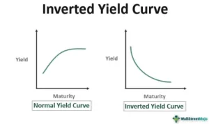Purbaya: Inverted Yield Curve Bukan Sinyal Resesi di Indonesia