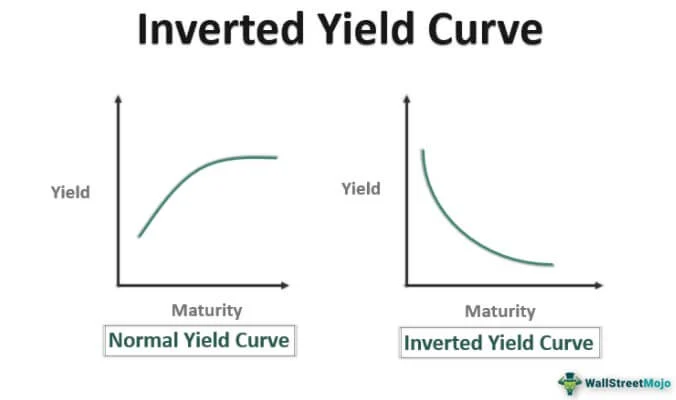 Purbaya: Inverted Yield Curve Bukan Sinyal Resesi di Indonesia