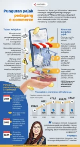 Purbaya Pastikan Platform E-commerce Jadi Pemungut Pajak Pedagang Online
