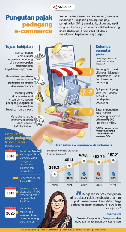 Purbaya Pastikan Platform E-commerce Jadi Pemungut Pajak Pedagang Online