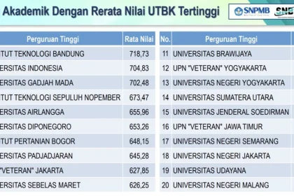 Rerata Skor UTBK Lebih Rendah Bisa Lolos, Tapi yang Tinggi Tidak, Ini Penjelasannya