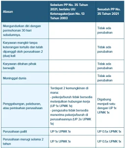 Satgas PHK Mulai Mitigasi Masalah Pemutusan Hubungan Kerja