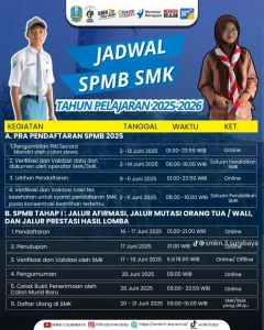 SPMB SMA/SMK Jakarta 2026: Cek Syarat dan Cara Verifikasi Akun