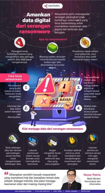Tempo Menghadapi Serangan Digital Besar