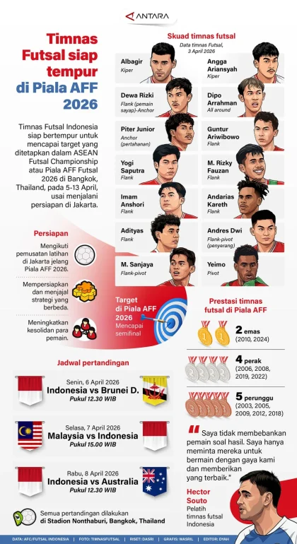 Timnas Indonesia Siap Menghadapi Piala AFF 2026