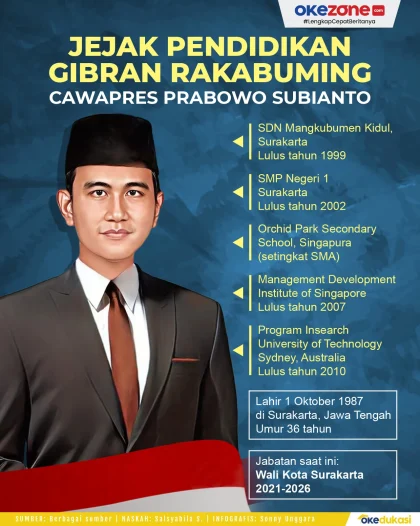 VP Gibran Rakabuming Raka Dorong Perluasan MBG ke Kawasan Terpencil