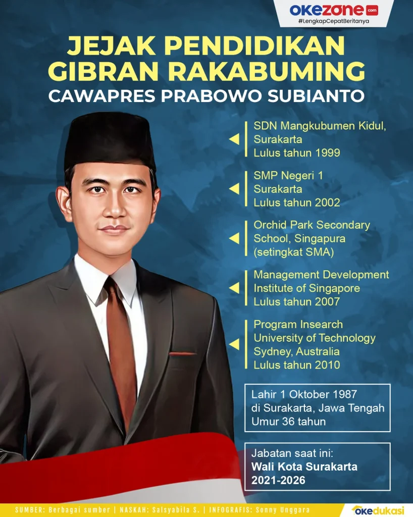 VP Gibran Rakabuming Raka Dorong Perluasan MBG ke Kawasan Terpencil