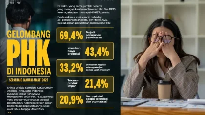 Gelombang PHK: Tanda Masalah Struktural Ekonomi Nasional