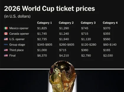 Harga Tiket Inggris Vs Meksiko di Piala Dunia 2026 Tembus Rp513 Juta