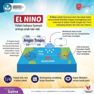 Indonesia Percepat Program Pompom Air untuk Mengantisipasi El Niño 2026