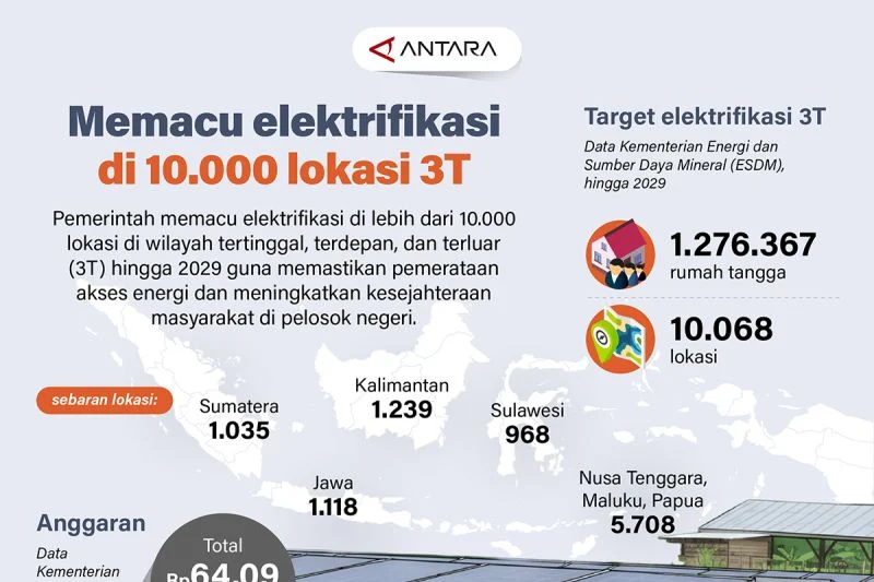 Indonesia Targetkan Elektifikasi Penuh Tahun 2029 dengan 3 Strategi