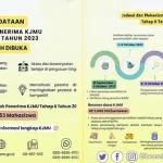 Jakarta Mengembangkan Beasiswa KJMU untuk Tingkat S1, S2, dan S3