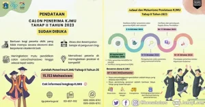 Jakarta Mengembangkan Beasiswa KJMU untuk Tingkat S1, S2, dan S3