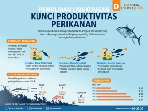 Kelautan dan Perikanan: Kunci Ketahanan Pangan dan Pengendalian Inflasi Indonesia