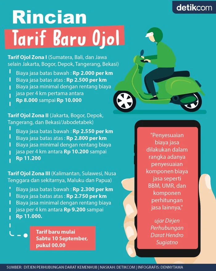 Pemerintah Pastikan Tarif Ojol Tidak Akan Naik Sama Sekali